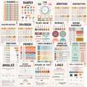 Decorably 20 Boho Educational Math Posters, 11x17in Educational, Matte-Laminated Decor - for Classroom, Hallways, Bulletin Boards, Home Study Room