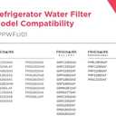 Frigidaire FPPWFU01 PurePour PWF-1 Water Filter
