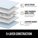 Gorilla Guard Disposable Puppy Pads, 5 Layer Pee Pads for Dogs, Absorbent Diaper Changing Pad, Dog Potty Training Supplies, Quick Dry Pet Housebreaking Essentials for Puppies, 50 Count 28x34 in