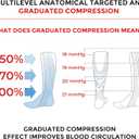 Compression Socks for Women - Swiss Designed Patented 4-Step Active Graduated Compression Socks for Travel and Flight - Suitable Socks for Pregnant Women & Nurses - Best for Everyday Wear (Black)