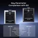 QIDI Q2C 3D Printer, Enclosed FDM with New Generation Leveling Sensor for Full Auto Leveling, 600mm/s High Speed, 270x270x256mm Build Volume, 370 Bimetal Hotend Unlock PPS-CF, from Beginner to Expert
