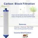 Culligan Compatible AC 30 Reverse Osmosis(RO) System Replacement Pre-Filter Set With Membrane