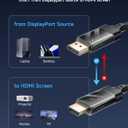 JSAUX DisplayPort to HDMI Cable 4K@60Hz, 3.3ft DP to HDMI 2.0 Male UHD 2K@120/1080P@120 Nylon DP to HDTV Uni-Directional Cord for Dell, Projector, Desktop, AMD, NVIDIA, Lenovo, HP, ThinkPad