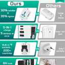 Universal Travel Adapter Worldwide, TECSIX European Travel Plug Adapter with 2 USB C, 2 USB A and Multi AC Outlets, International Power Adaptor for EU US UK AUS 200+ Countries Type A C G I