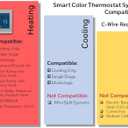 Honeywell Home RENEWRTH9585WF Wi-Fi Smart Color Thermostat