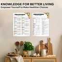 PODMemory 2PCS Cholesterol Food & Diet Chart Poster, Cholesterol-Lowering Foods Smart Choices for Heart Health