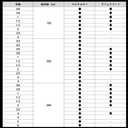 Daiwa PE Line UVF PE Dura Sensor x 8 + Si2, No. 0.4 to 6, Multicolor, Lime Green (multicoloured)