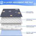 Aitmexcn Washable Puppy Dog Pee Pad, 2PCS 100% Waterproof Whelping Training Mat for Puppy/Senior Dog, Fast Drying Reusable Puppy Pads for Indoor, Outdoor and Car Travel- 24'' x 36''