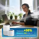 Core Mini Replacement Filter Compatible with LEVOIT Core mini-P Air Purifier, 3-in-1 Great High-Efficiency Materials With Activated Carbon,Core Mini-RF,2 Filter & 10 Fragrance SpongeBy Improvedhand