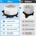 Front HVAC Heater Blower Motor Assembly for 2011-2024 Dodge Durango & 2011-2021 Jeep Grand Cherokee 2008-2020 Grand Caravan 2008-2016 Chrysler Town & Country Repalces for 700216 68029719AA