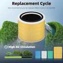 Funmit Core 200S Pet Care Replacement Filter for LEVOIT Core 200S Smart WiFi Air Purifier, 3-in-1 Filter Replacement and High-Efficiency Activated Carbon, Part # Core 200S-RF, 4 Pack