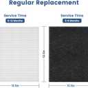 C545 True HEPA Replacement Filter S Compatible with Winix C545, B151, P150, 9300 Air Purifier, Winix S Filter 1712-0096-00 2522-0058-00, 2 Pack H13 True HEPA Filter and 8 Activated Carbon Filters