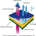 Seamless Chest Wader-Durable,Waterproof,Breathable Stocking Foot Fishing Waders for Men Women (Gray, XXL)