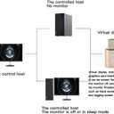 4K HDMI Dummy Plug, Virtual Monitor Emulator, Headless Display Adapter, EDID Emulator, Supports 4096x2160@60Hz, 3840x2160@60Hz, 2560x1440@60Hz for Windows, Mac, Linux Plug & Play 