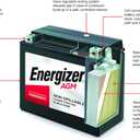 Energizer - ETX7L TX7L AGM Motorcycle and ATV 12V Battery, 85 Cold Cranking Amps and 6 Ahr. Replaces: YTX7L-BS and others, Black