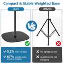 BILIONE Microphone Stand Floor, 30''-75'' Height Adjustable Boom Mic Stand with Weighted Base, 2 Clips & 3/8'' to 5/8'' Adapter Compatible with Blue Yeti HyperX QuadCast Shure SM58