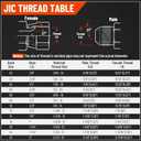 1/2" Flat Face ISO 16028 Hydraulic Quick Connect Couplers, 5/8" (#10) JIC Bulkhead Thread, Heavy Duty Hydraulic Coupling with Dust Cap Compatible with Bobcat, Case, Skid Steer Loader
