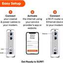 ARRIS SURFboard SB8200 DOCSIS 3.1 MultiGig Cable Modem | 2 -1Gbps Ethernet Ports | Works with Xfinity, Cox, Spectrum | For Cable Internet Plans up to 2Gbps | Modem Only, Router Required