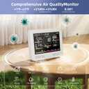 Indoor Air Quality Monitor for Home, CO2 Detector with PM2.5 PM10, Formaldehyde TVOC Sensor, AQI Temperature Humidity DisplayWhite