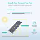 Bifacial 100 Watt Solar Panel, 12V 100W Monocrystalline Solar Panel Panel High Efficiency Module Monocrystalline Technology Work with Charger for RV Camping Home Boat Marine Off-Grid