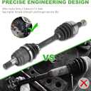 Front CV Axle & Wheel Bearing Combo Kit for Honda FourTrax Rancher 350 / TRX350 2000 2001 2002 2003 2004, Left + Right Drive Shaft Assembly Set Replace for 42250-HN5-671 42350-HN5-671