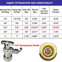 HQMPC Angle Stop Valve, No Lead Brass 1/2" PTC x 1/4" Compression Push Fit Shut Off Water Valve With Disconnect Clip, Push-to-Connect, PEX, Copper, CPVC