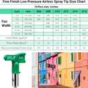 312 Fine Finish Low Pressure Airless Spray Tip, Pattern Size 6 in to 8 in, Thread Size 7/8 in for Airless Paint Spray Guns (312)