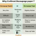 5 x CrafTreat Rose Decoupage Paper for Crafts and Furniture - Poppies and Roses - Size: A4 (8.3 x 11.7 Inch) 8 Pcs - Furniture Decoupage Paper Poppies - Floral Decoupage Paper for Furniture