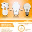 GU24 LED Light Bulb, 2700K Warm White, 60W Equivalent, 900 Lumens CRI 85+, 2 Prong GU24 Light Bulbs A19 Shape, 9W LED Twist and Lock Pin Base with Two Prongs for CFL Replacement, Non-Dimmable 4 Pack