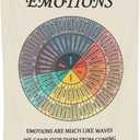 Blanket Throws Emotions Feelings Blanket Office Decor Throw Blankets 50"X40"