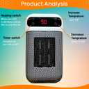 Mini Plug in Heater, Portable Wall Space Heater with Remote, Small Wall Outlet Heating with Adjustable Thermostat and 12H Timer, LED Display for Home Office Bathroom Indoor Use (White)