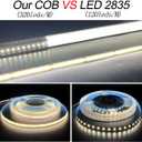 HAMRVL COB LED Strip Lights White 6000K,DC12V 16.4ft/5M 320leds/M CRI90 Flexible LED Tape Lights 8mm,for Indoor Home Cabinet,Bedroom, Kitchen, Stage, Backlight DIY Lighting(Without Power Supply)
