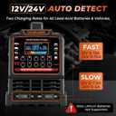 12V 24V Car Battery Charger Heavy Duty, 0-15A Automatic Battery Maintainer with Auto Shutoff, 10 Charging Modes incl. CV/CC & Strong Mode, Smart Trickle Charger for Car Truck Motorcycle RV