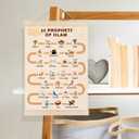 Welshower Islamic Nursery Poster Hanger Frame, 25 Prophets in Islam Arabic Educational Wall Art Prints Decor for Muslim Kids Room Nursery Playroom Classroom, 12x16 Inch