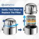 2-In-1 Filtered Shower Head Combo, HOPOPRO High Output Shower Filter Combo with 3X Powerful Filtration for Hard Water to Remove Chlorine and Other Harmful Substances for A Healthy Shower