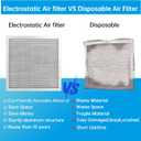 UBeesize 20x20x1 Reusable Air Filter - Washable, MERV 8,Permanent, Electrostatic - Lasts a Lifetime - Enjoy Fresher Air in Home and Office HVAC AC Furnace Systems (Actual Size: 19.75x19.75x0.8 Inch)