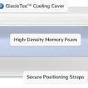 Helix Premium Memory Foam Mattress Topper with GlacioTex™ - Soft - Twin