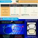J+S Vision Blue Light Blocking Glasses for Men Women | Computer Gaming Work| Anti Strain Fatigue UV Glare | Medium-Small Fit