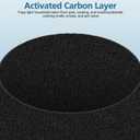 2-pack Blue Pure 511 Replacement Filter Compatible with Blueair Blue Pure 511 Air Purifier, Ture HEPA Filters and Activated Carbon Filter