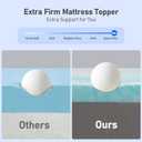 Extra Firm Mattress Topper Full: 3 Inch High Density Foam for Back Pain - Extra Support Breathable Bed Topper - Bamboo Washable Cover with Anti-Slip Straps - CertiPUR-US Oeko-Tex Certified 75x54