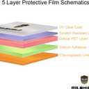 2 x Mr.Shield Designed For Amazon Fire HD 7 (2014 Version 4th Generation) Premium Clear Screen Protector [3-PACK] with Lifetime Replacement