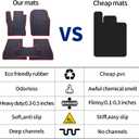 Car Floor Mats Custom Fit for Kia EV6 2025 2024 2023 2022 Odorless Washable Heavy Duty Rubber (All Weather) Floor Liners Black