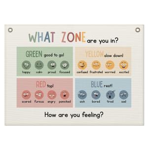 ELSGFHSU Mental Health Wall Decor, Feelings Chart, Zones of Regulation Banner, Therapy Office Poster, What Zone Are You In Emotional Learning Wall Art for Calming Corner Counseling Office, 30x20 Inch