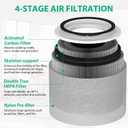 Upgraded Core 300 Air Puri-fier Replacement Filter Compatible with LEVOIT Core 300s-P Air Puri-fier, 4 in1 H13 True HEPA Filter,Core 300-RF Filters, Activated Carbon Filter for Smoke Removal Version