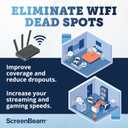 ScreenBeam MoCA 2.5 Network Adapter for Higher Speed Internet, Ethernet Over Coax - Starter Kit (Model: ECB6250K02)