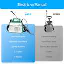 Battery Powered Sprayer 2 Gallon, 7.4V Foldable Electric Pump Sprayer, Weed Sprayer with Waterproof Rechargeable Handle, 5 Mist Nozzles, Retractable Wand, Adjustable Strap for Lawn, Garden, Yard