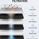 BASENOR 2026 Tesla Model Y/3 HEPA Air Filter, [OEM Filter Replacement & Proprietary Design] Cabin Air Filter with Activated Carbon for 2017-2026 Model 3 2020-2026 Model Y