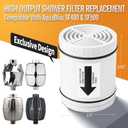 3 x DerBlue 2PCS Multi Stage Shower Head Filter Replacement Compatible with AquaBliss Filtered Showerhead SF400 & SF500-48xHard Water,Remove Chlorine and Other Impurities,Extremely Easy to Replace