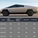 Precut Window Film Tint for Tesla Cybertruck 2024-2025 PVC Kit All Sides Privacy Block Infrared UV Rays Sun Blocking Protection (35% Transmittance, Front Window)