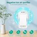 Plug-In Ionic Air Purifier (4 Pack), Home Air Ionizer, Silent Filterless Air Purifier, Silent Filterless Air Purifier for Home, Portable Negative Ion Air Freshener for Pet Odors, Dust, and Smoke.